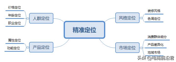 想做电商怎么开通淘宝店铺,淘宝电商店铺是怎么运营的