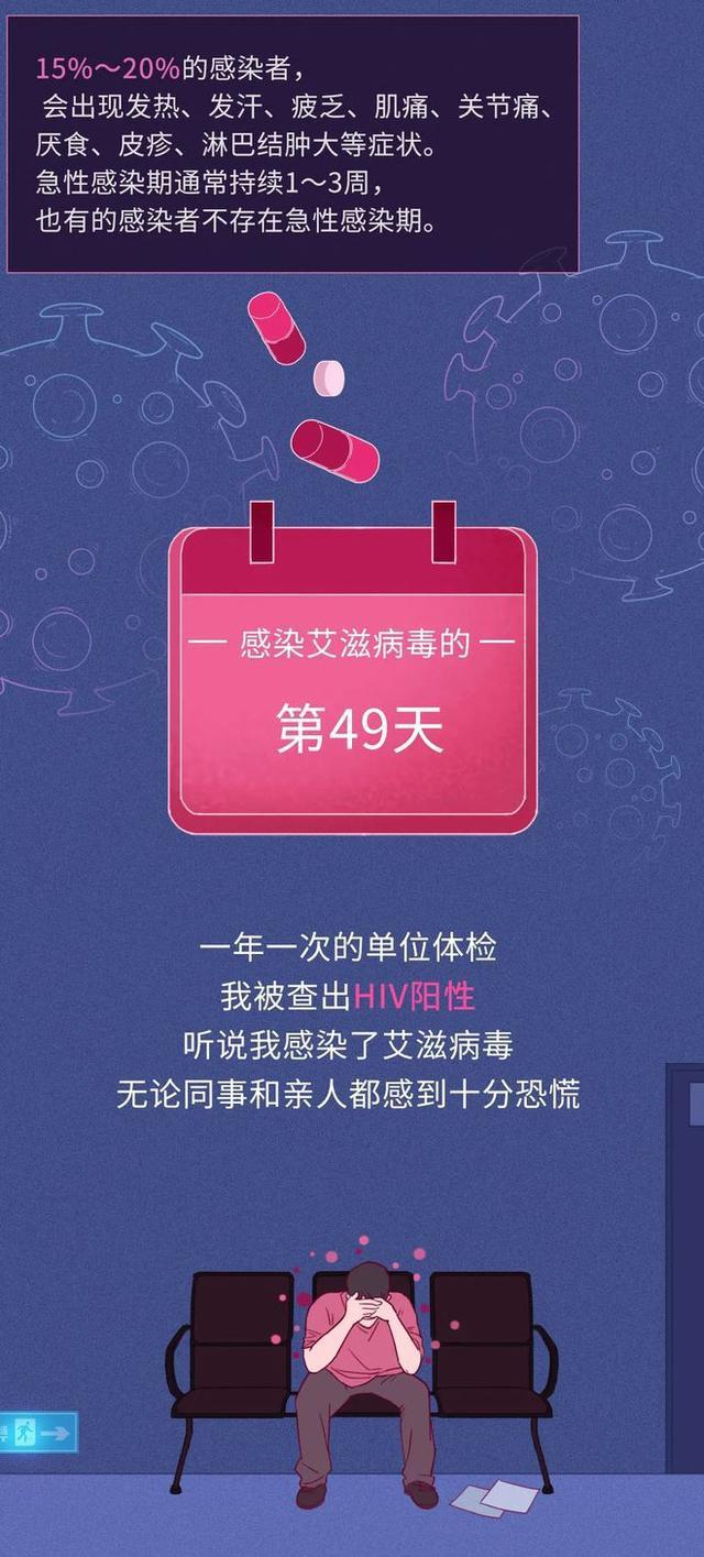感染“艾滋病”后的3650天，会经历什么？真相可能你都想象不到