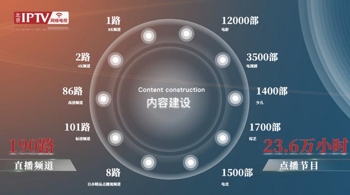 北京论道|北京新媒体齐若凡:演进智能运营体系探索电视未来