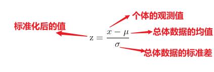 探索性因子分析数据哪来的,因子分析的数据怎么调整