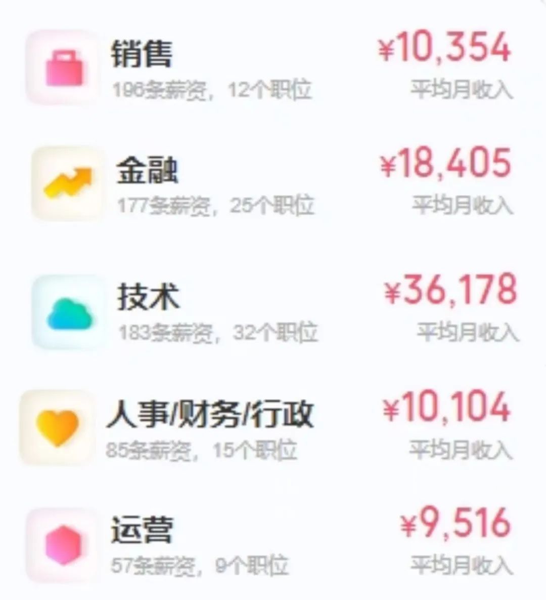 花旗银行今年人员薪资,花旗银行上海裁员多少人