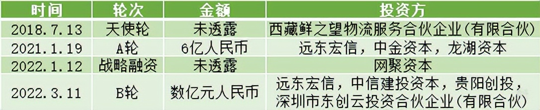 未来农业，15家值得关注的科技创新公司