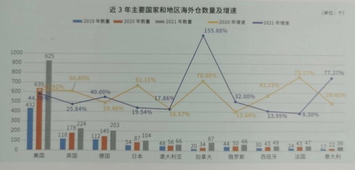 2小时当天达，递四方海外仓助力法国消费者体验中国“黑科技”