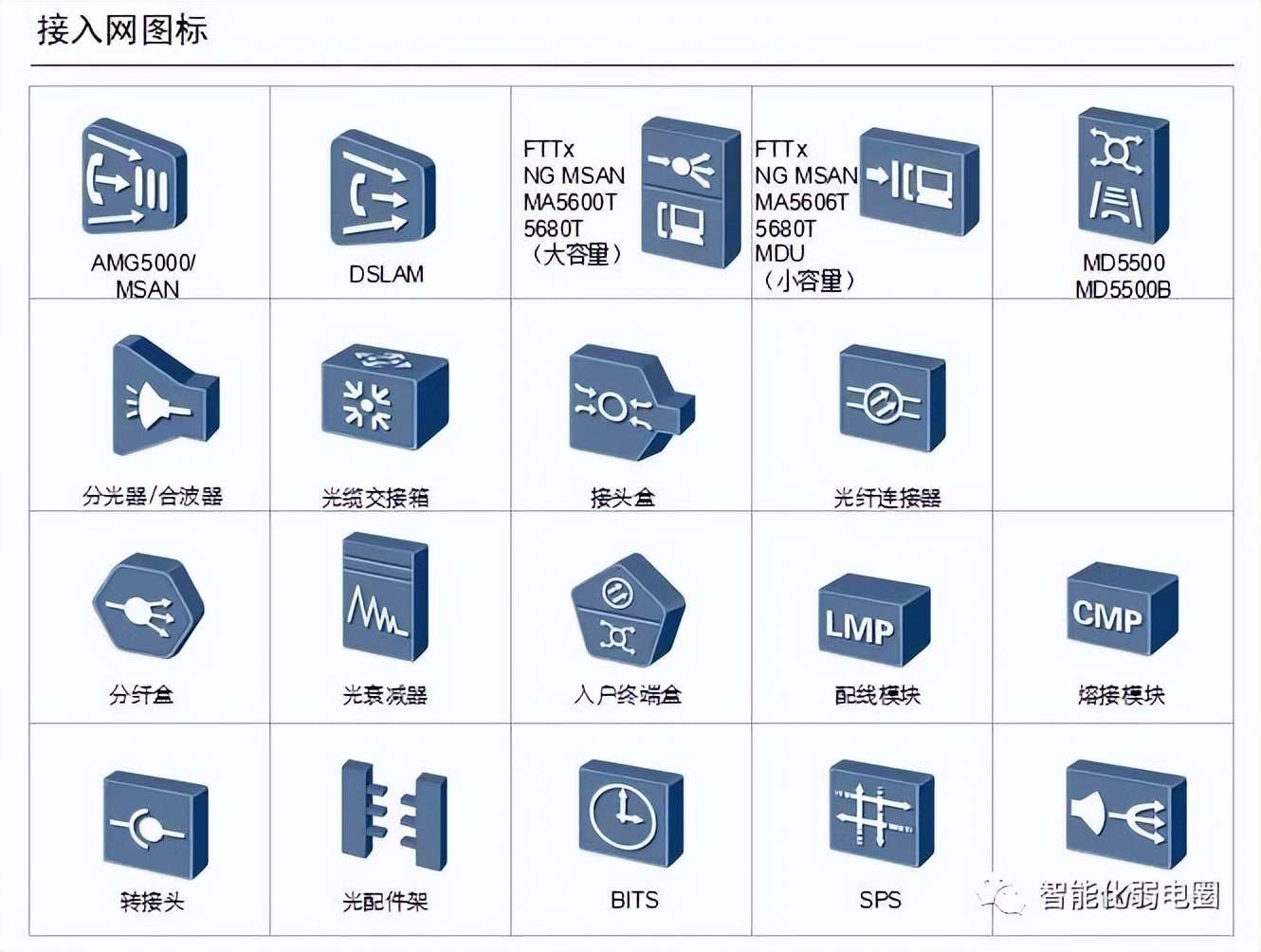 visio电力网络拓扑图怎么画,如何visio绘制监控网络拓扑图