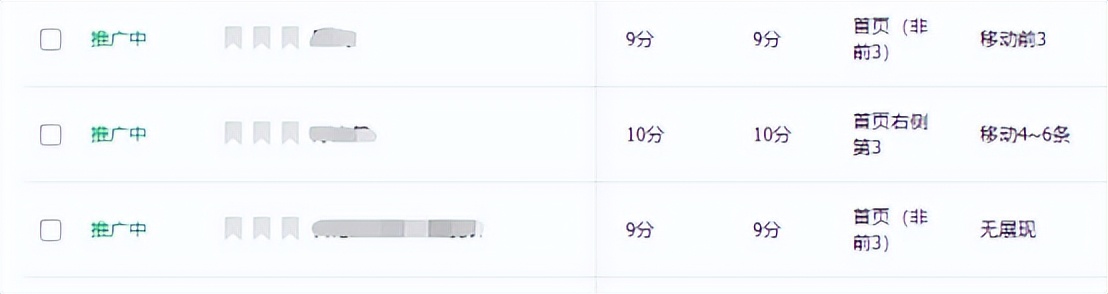 直通车要怎么开才能转化比搜索高,新手小白如何开好直通车干货