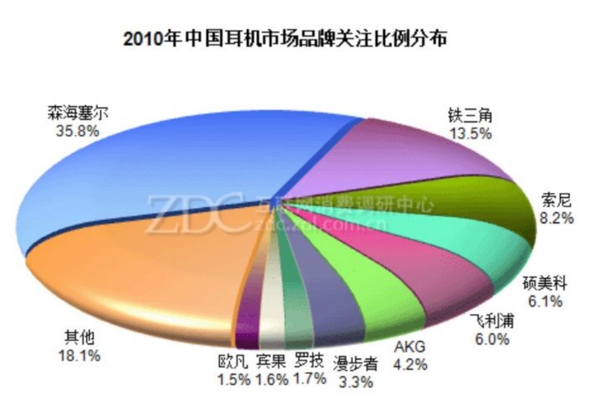 真无线耳机和传统无线耳机,无线耳机真的不如有线耳机吗