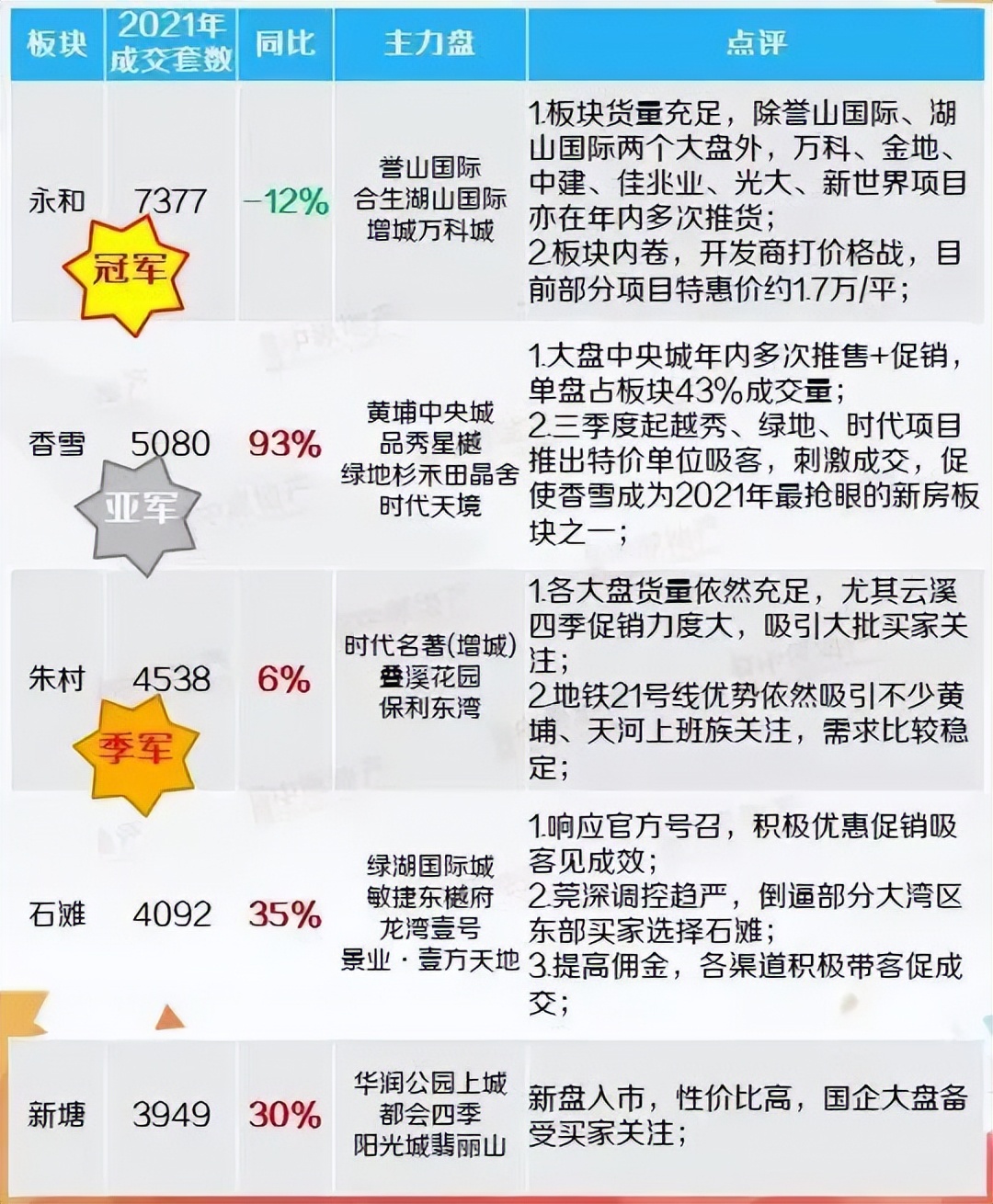 8.5万人在等、比5个天河城还大！黄埔香雪城终于要来了