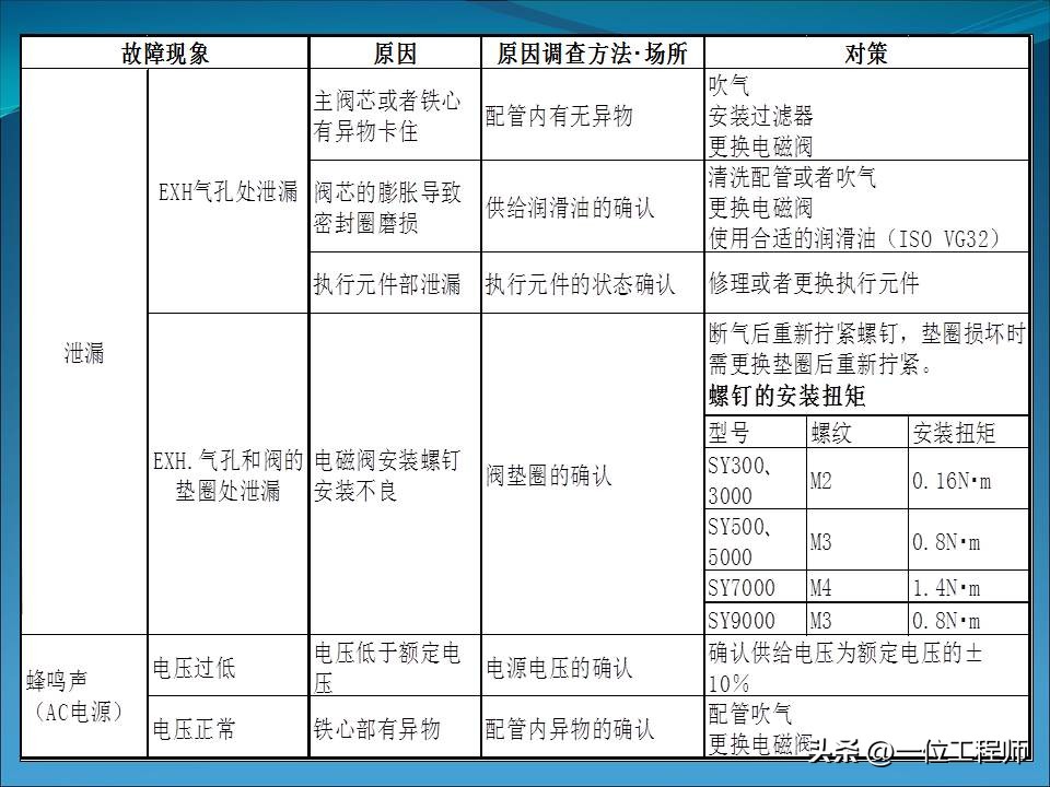 电磁阀几位几通各表示什么动作,电磁阀几位几通详细图