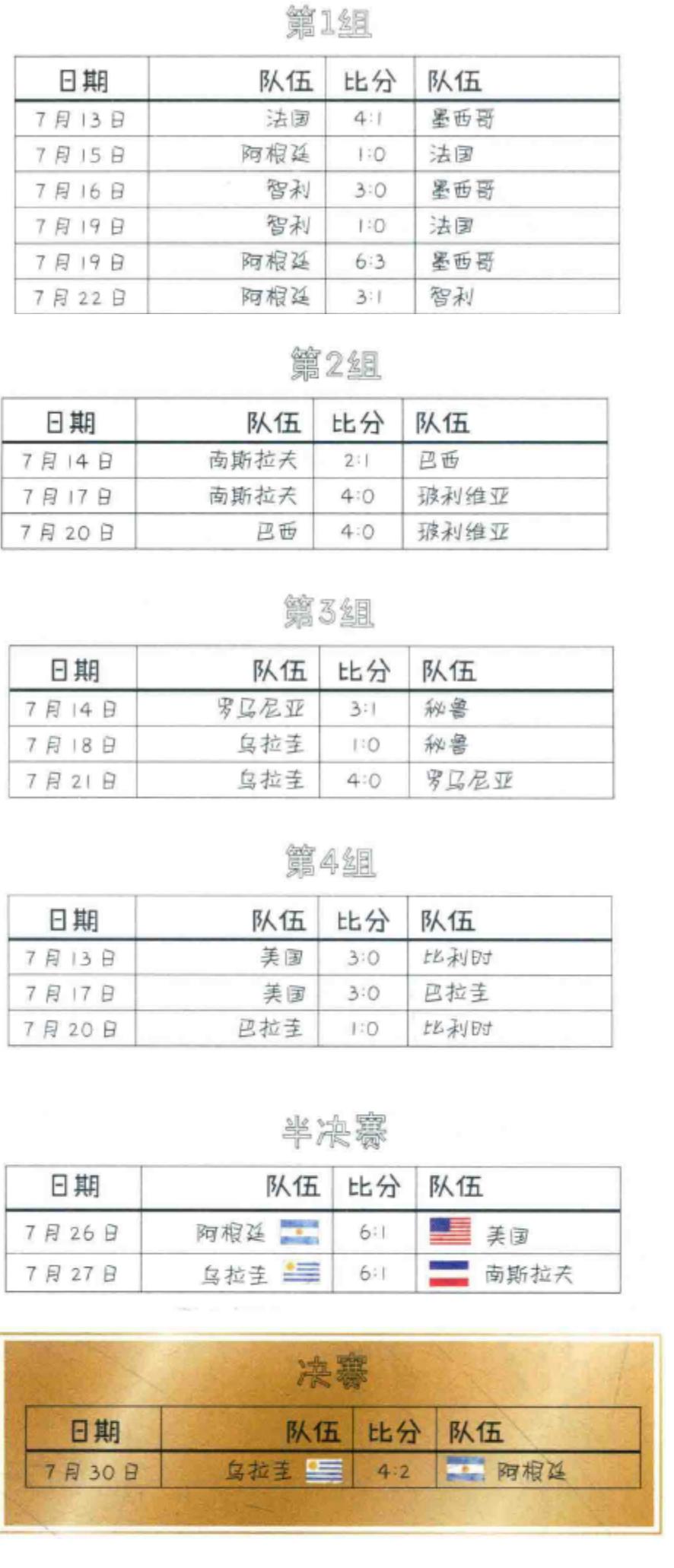 足球世界杯是哪年开始举办的,足球世界杯起源