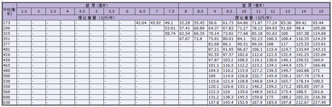 316l不锈钢钢管价格,201不锈钢钢管价格查询