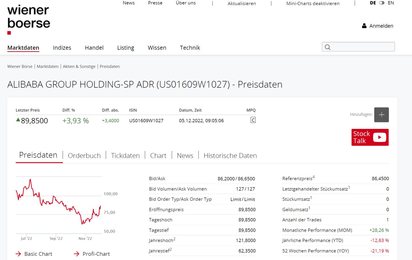 盘点在维也纳证券交易所上市的中国企业之阿里巴巴篇