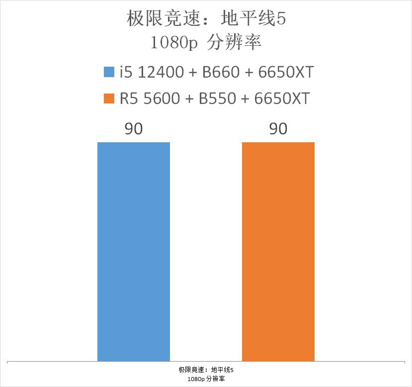 5600和12400测评,12400和5600评测