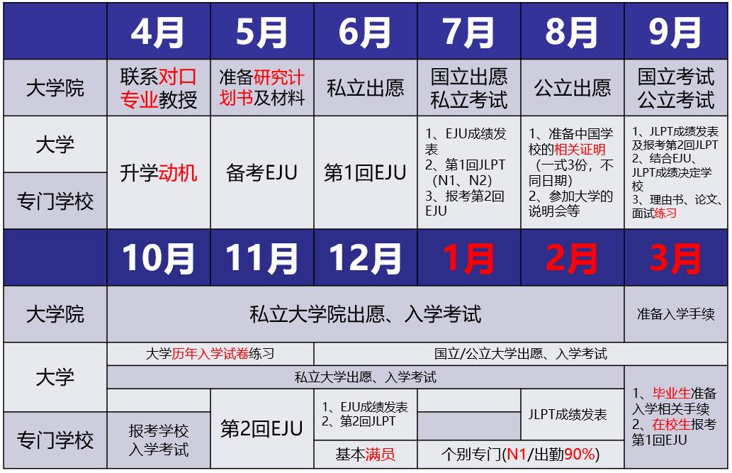 留学日本需要什么条件,现在去日本留学合适吗