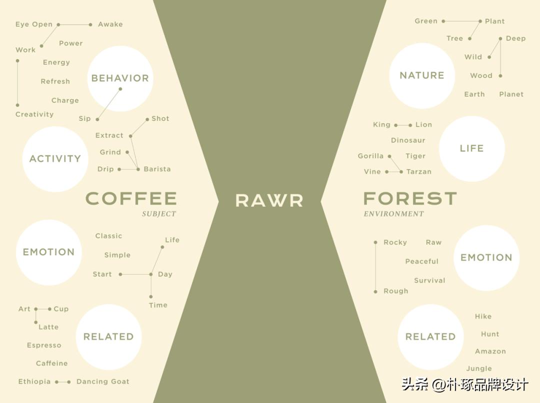绮惧搧鍜栧暋鍝佺墝璁捐,鍜栧暋鍝佺墝璁捐