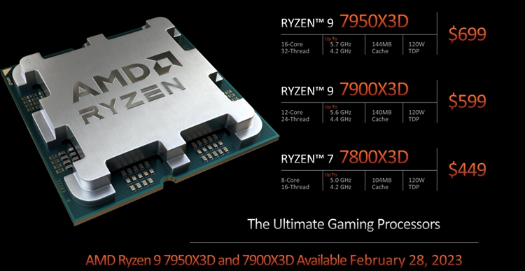 13代酷睿和amd锐龙7000跑分对比,13代酷睿和amd锐龙7000对比评测