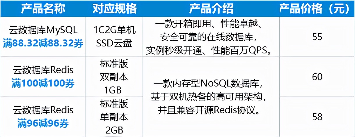 首个移动云站外商城渠道开通，支持话费订购产品