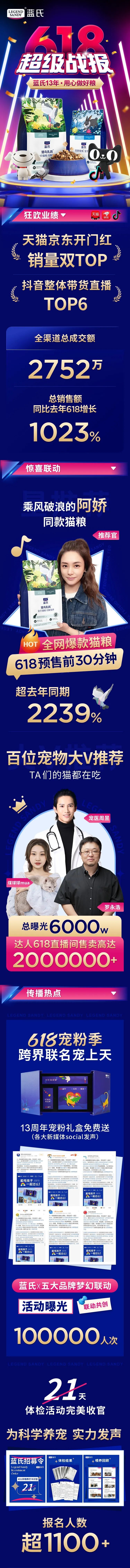 天猫宠物618,天猫618宠物食品销售排行榜