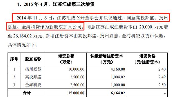 新股汇成股份,汇成股份科创板