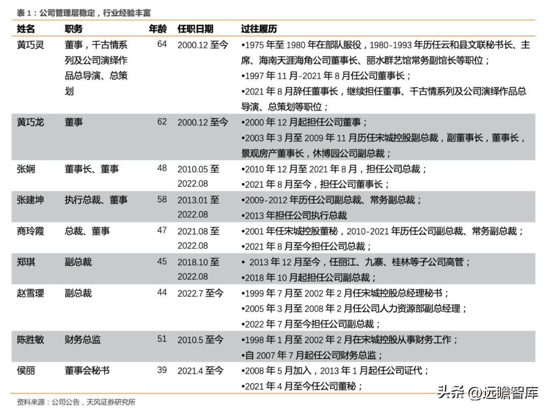 宋城演艺未来5年估值,宋城演艺深度分析