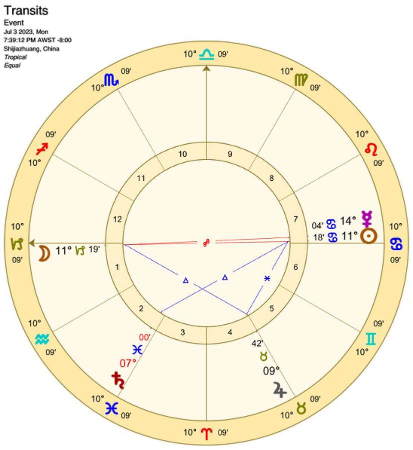 摩羯座最佳幸运日,摩羯座的最佳观测期