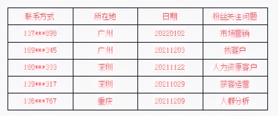 帮寻客——精准企业数据系统介绍