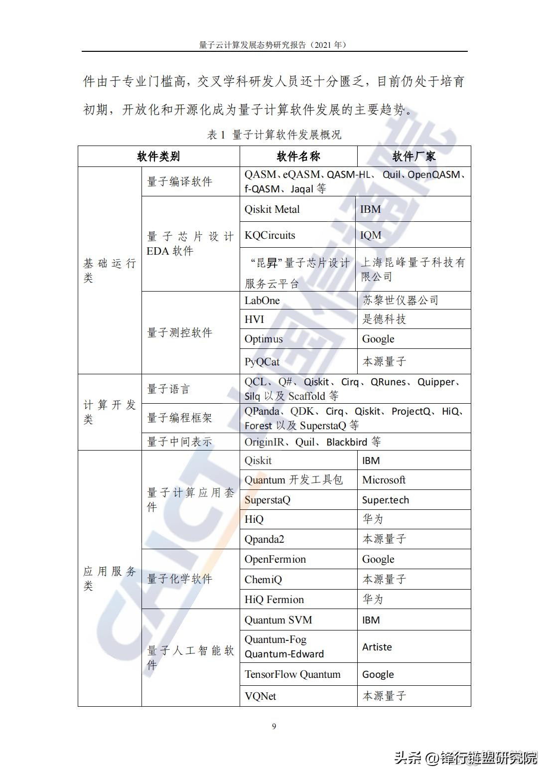 量子云计算态势,浅谈量子计算的发展与未来