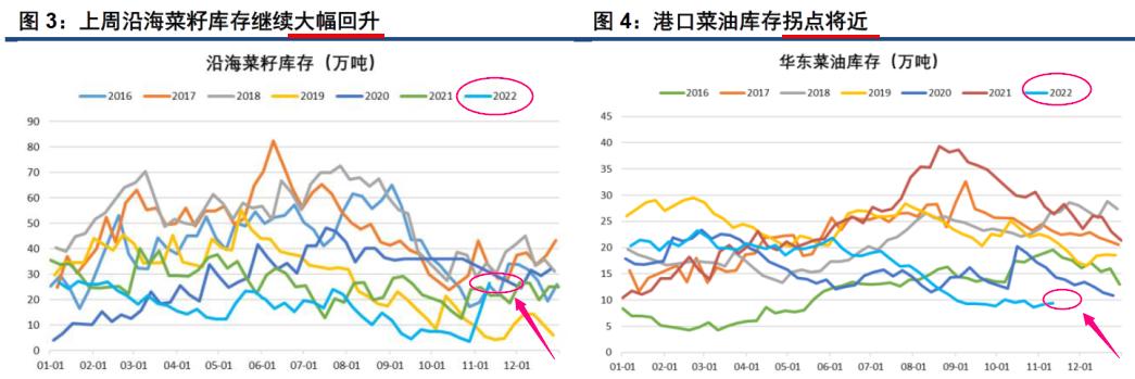 菜油表面发霉了还能吃吗,菜油上面一层发霉了