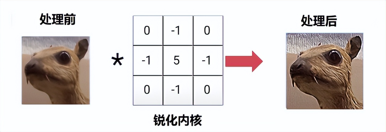 线性代数矩阵知识总结框架图,线性代数矩阵的奥秘