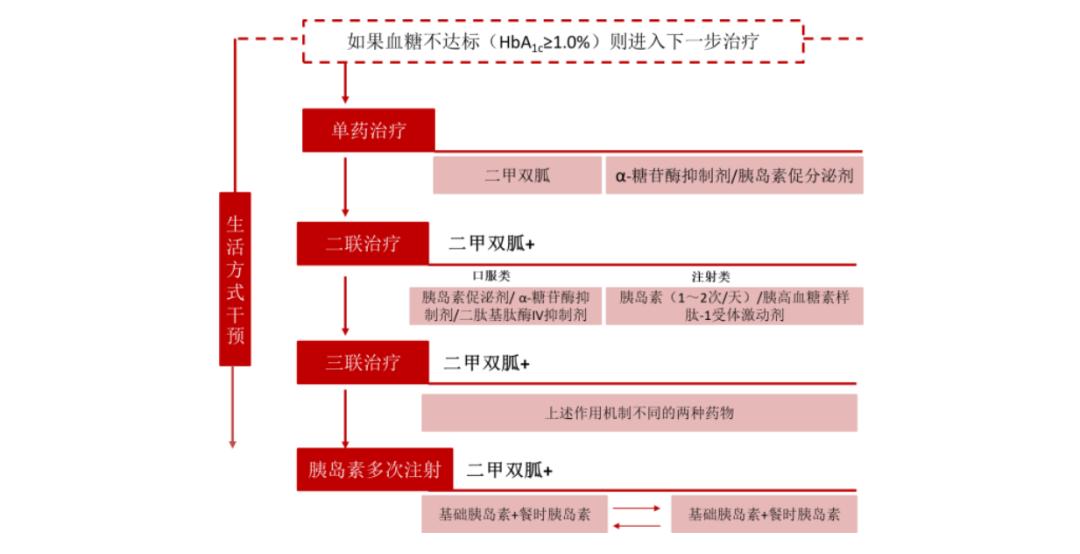 血糖战争:“误入歧途”的本土胰岛素双雄