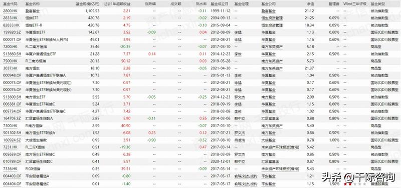 2024年恒生医药指数预测,2023年香港恒生科技指数分析