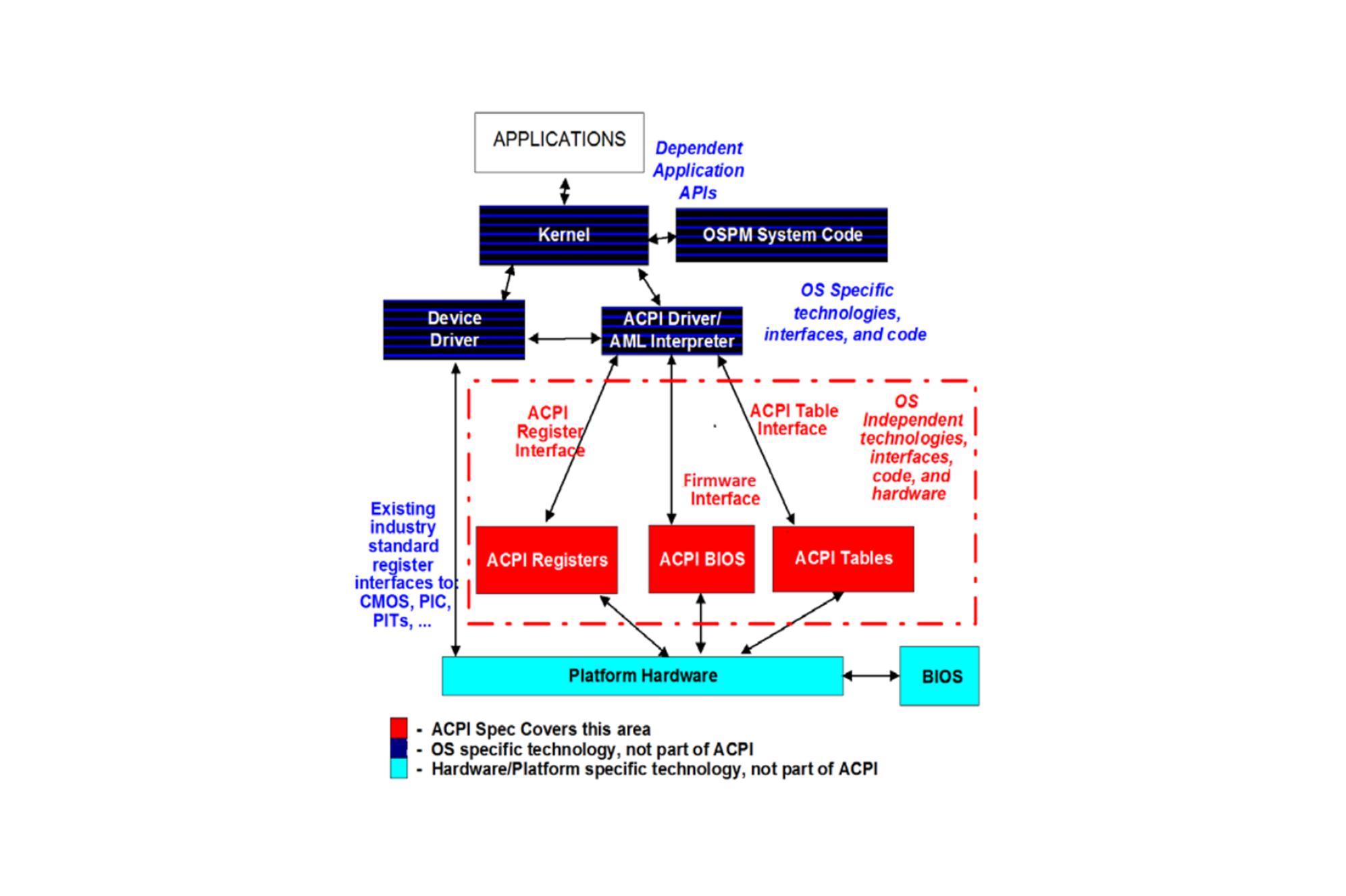 内存ddr5超频教程华硕主板,支持超频ddr5的主板有哪些