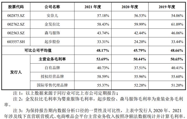 嘉曼服饰ipo东兴证券难度,嘉曼服饰ipo遭高存货