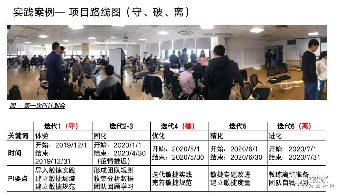 敏捷转型scrum,敏捷转型最大的障碍