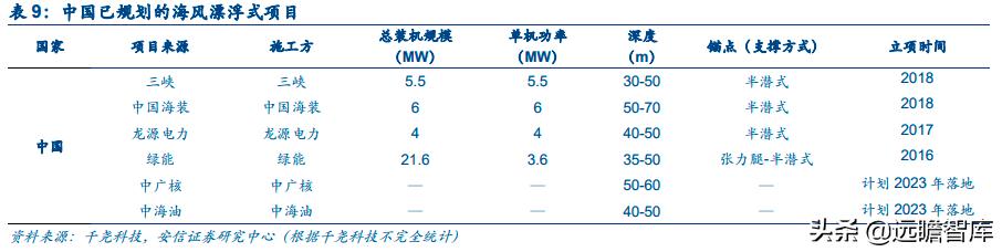 能源革命与经济转型升级,能源革命推动经济发展