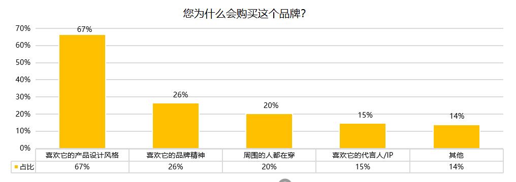 快看Z世代消费洞察报告发布，为品牌提供准确营销机会