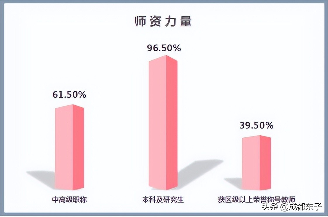 新都大丰北星中学是普高还是重高,大丰北星中学入学条件