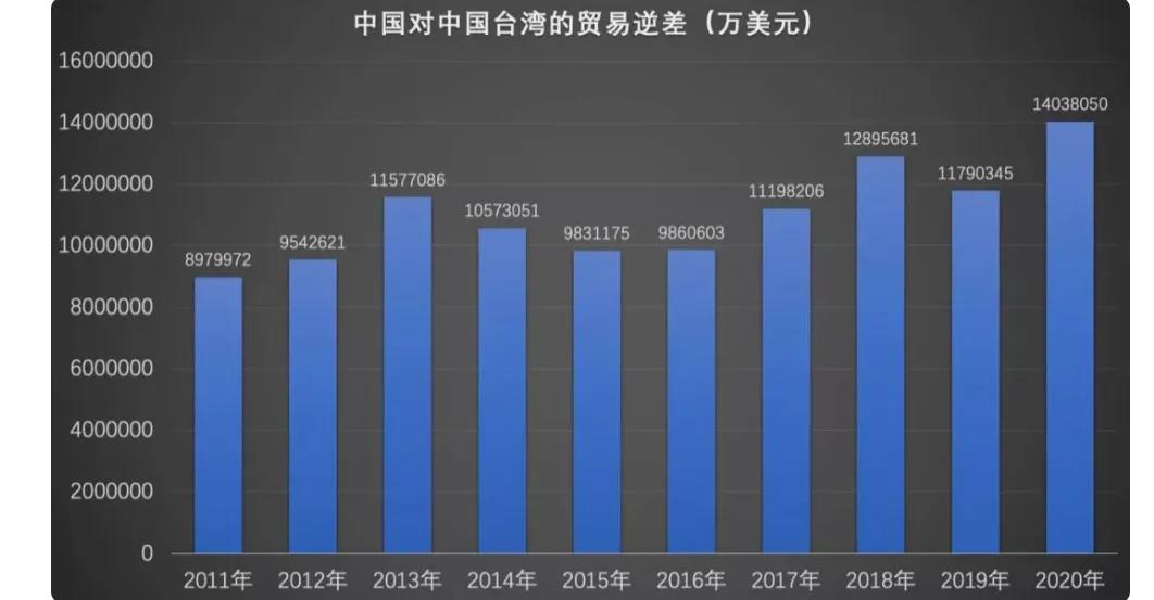 令世人震惊的事实,令人惊讶的事实英文