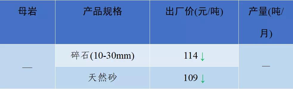砂石骨料价格,2022年砂石价格