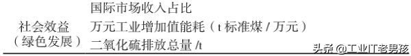 制造业数字化转型评价指标体系,制造业数字化转型关键词