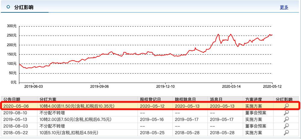 炒股除权免息好不好,分红除权详细讲解