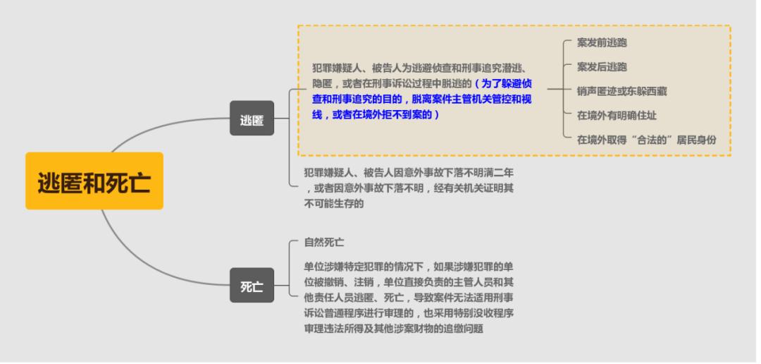 境外追逃追赃法律问题研究,境外追逃追赃经典案例电子书