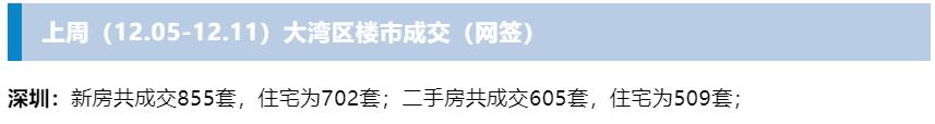 深圳楼市回暖，二手房一天成交破500套？假的！中介故意颠倒黑白