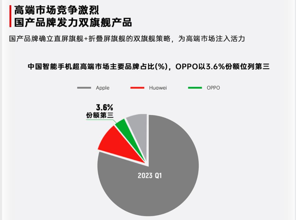 oppofindx6系列发布会手机对比,OPPOFindX6系列发布会时间