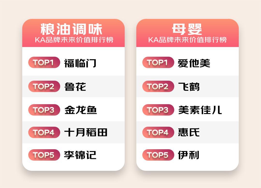 农夫山泉旗下品牌销量,2021快消品排行榜前十名