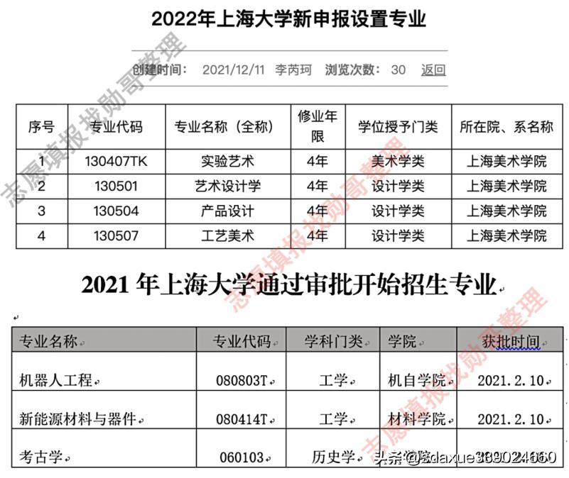 上海大学各专业介绍,请问上海大学什么专业最好