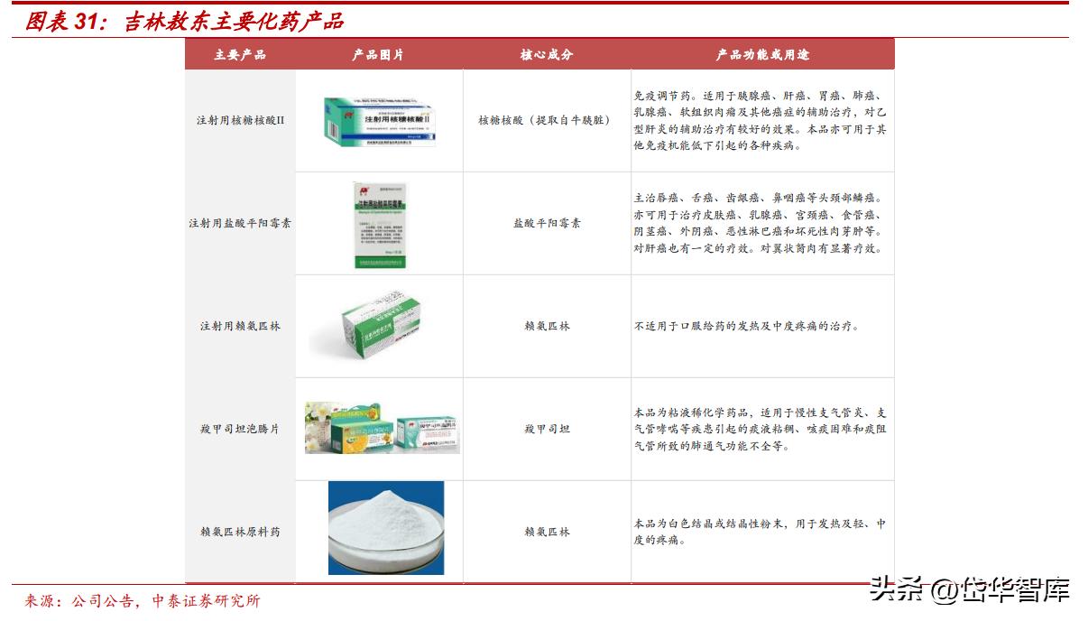 吉林敖东健康科技和吉林敖东药业,吉林敖东医药股份有限公司