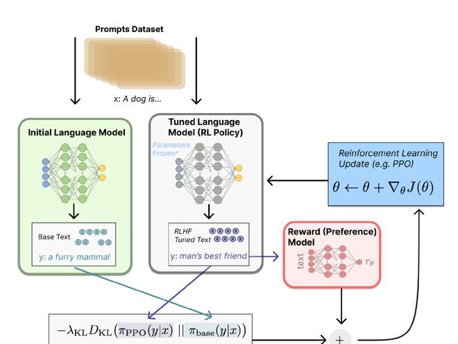 谷歌研发突破!人工智能超越人类智慧真相揭秘