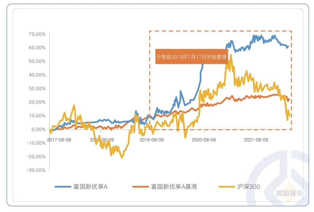 寻找资产配置压舱石？认识一下这位“画线派”高手