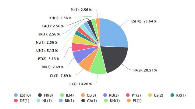 速卖通新品破零活动,速卖通短期爆品