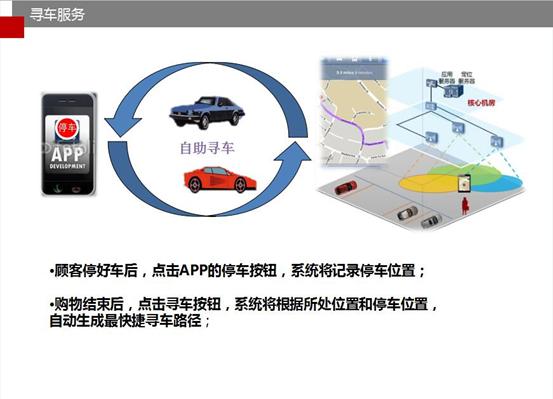 购物中心线上引流推广方案ppt,购物中心商业营销策划方案ppt